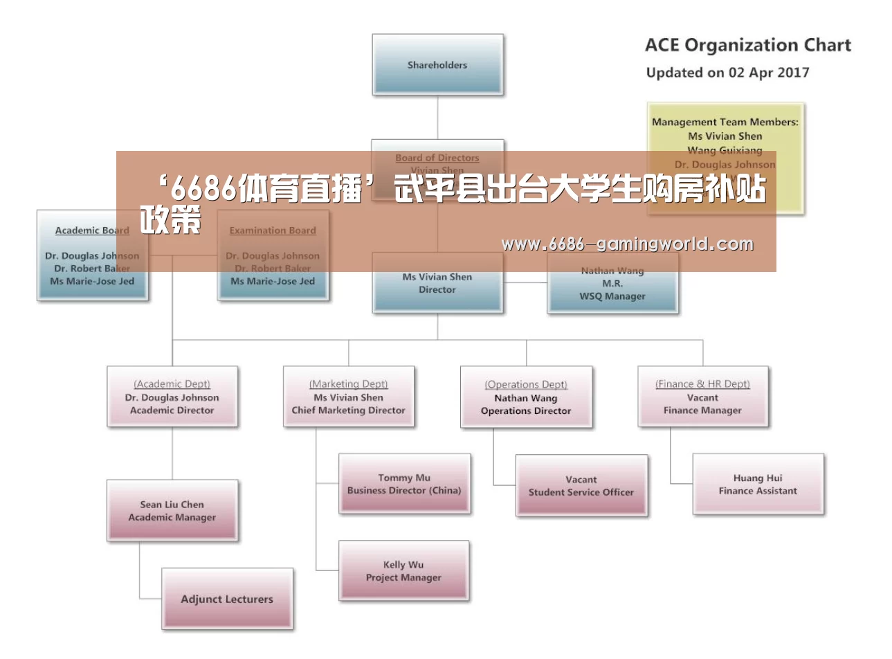 ‘6686体育直播’武平县出台大学生购房补贴政策(图3) 6686体育